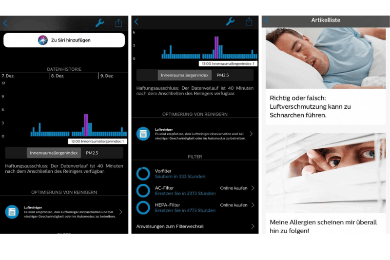 Luftqualitätsverlauf der Luftverschmutzung im Innenraum, Filterlebensdauer und Artikel anhand der Luftqualität